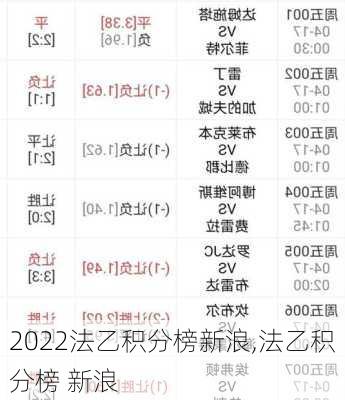 2022法乙积分榜新浪,法乙积分榜 新浪