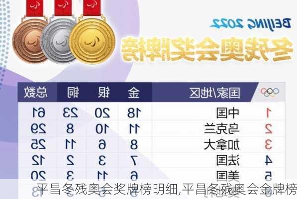 平昌冬残奥会奖牌榜明细,平昌冬残奥会金牌榜