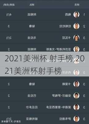 2021美洲杯 射手榜,2021美洲杯射手榜