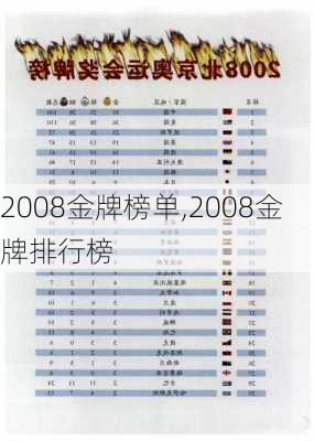 2008金牌榜单,2008金牌排行榜