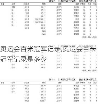 奥运会百米冠军记录,奥运会百米冠军记录是多少