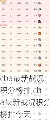 cba最新战况积分榜排,cba最新战况积分榜排今天