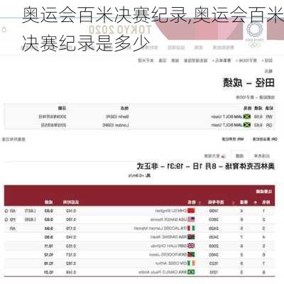 奥运会百米决赛纪录,奥运会百米决赛纪录是多少