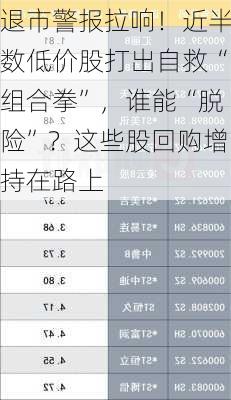 退市警报拉响！近半数低价股打出自救“组合拳”，谁能“脱险”？这些股回购增持在路上