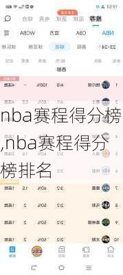 nba赛程得分榜,nba赛程得分榜排名