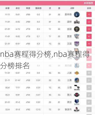 nba赛程得分榜,nba赛程得分榜排名