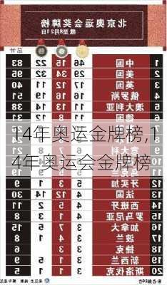 14年奥运金牌榜,14年奥运会金牌榜