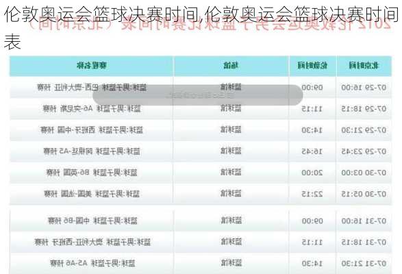 伦敦奥运会篮球决赛时间,伦敦奥运会篮球决赛时间表