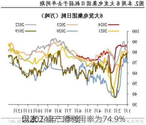 国家
：2024年二季度
以上工业产能利用率为74.9%