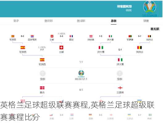 英格兰足球超级联赛赛程,英格兰足球超级联赛赛程比分