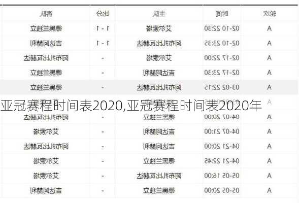 亚冠赛程时间表2020,亚冠赛程时间表2020年