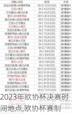 2023年欧协杯决赛时间地点,欧协杯赛制