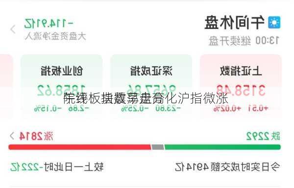 午评：指数早盘分化沪指微涨 
院线板块震荡走高