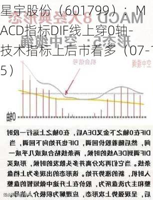 星宇股份（601799）：MACD指标DIF线上穿0轴-技术指标上后市看多（07-15）