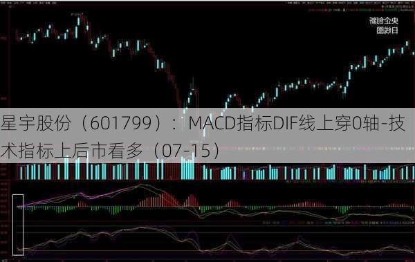 星宇股份（601799）：MACD指标DIF线上穿0轴-技术指标上后市看多（07-15）