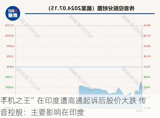 “
手机之王”在印度遭高通起诉后股价大跌 传音控股：主要影响在印度