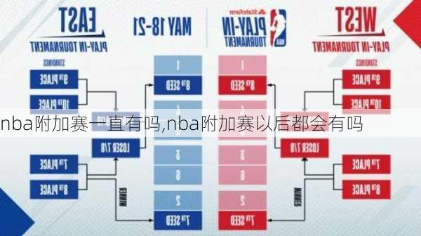 nba附加赛一直有吗,nba附加赛以后都会有吗