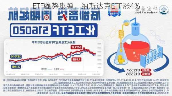 ETF收评丨
ETF强势反弹，纳斯达克ETF涨4%