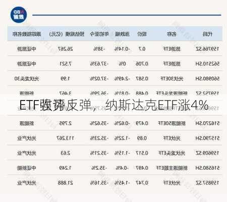 ETF收评丨
ETF强势反弹，纳斯达克ETF涨4%