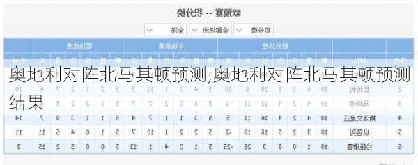 奥地利对阵北马其顿预测,奥地利对阵北马其顿预测结果