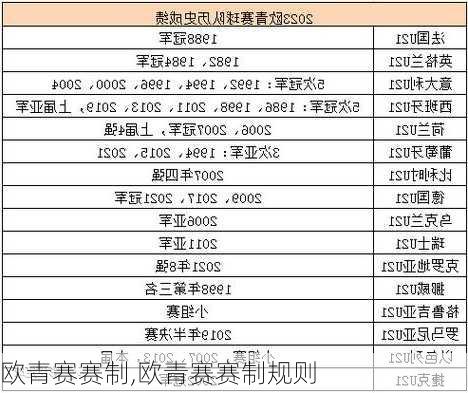 欧青赛赛制,欧青赛赛制规则