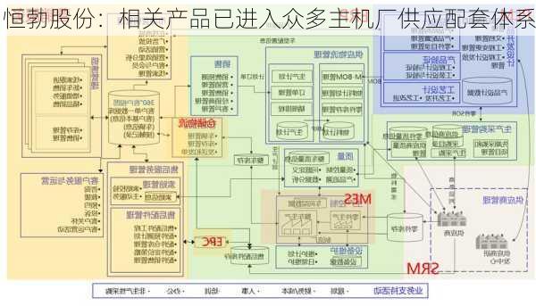 恒勃股份：相关产品已进入众多主机厂供应配套体系