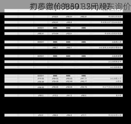 力芯微(688601.SH)股东询价
初步定价为39.32元/股