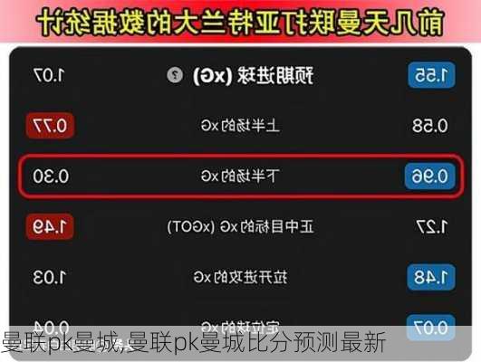 曼联pk曼城,曼联pk曼城比分预测最新