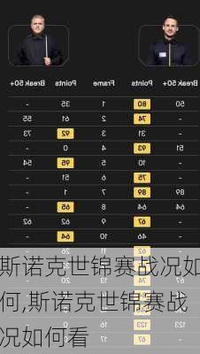 斯诺克世锦赛战况如何,斯诺克世锦赛战况如何看