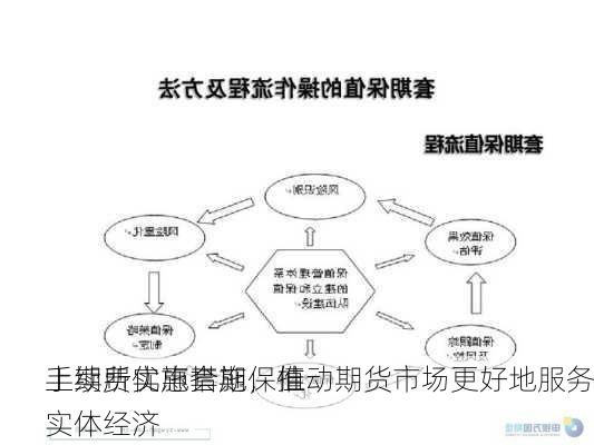 上期所实施套期保值
手续费优惠措施，推动期货市场更好地服务实体经济