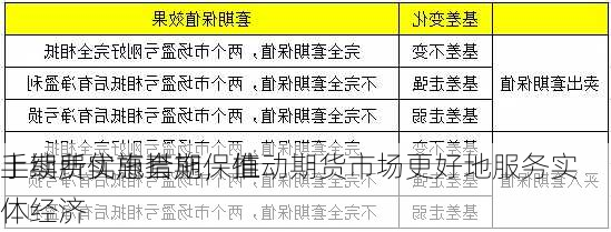 上期所实施套期保值
手续费优惠措施，推动期货市场更好地服务实体经济