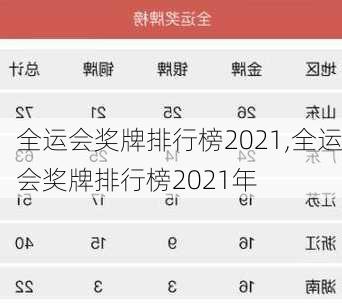 全运会奖牌排行榜2021,全运会奖牌排行榜2021年