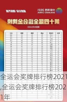 全运会奖牌排行榜2021,全运会奖牌排行榜2021年