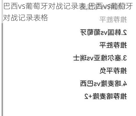 巴西vs葡萄牙对战记录表,巴西vs葡萄牙对战记录表格