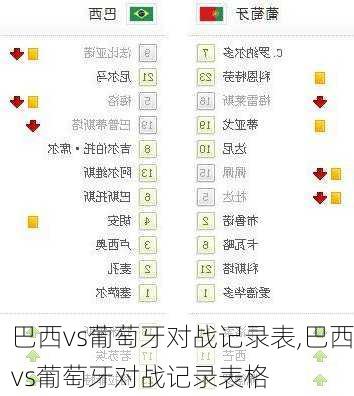巴西vs葡萄牙对战记录表,巴西vs葡萄牙对战记录表格