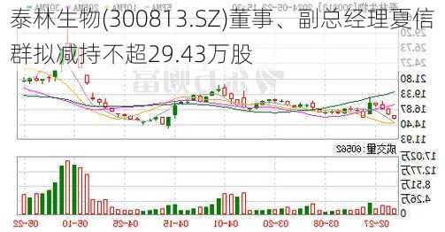 泰林生物(300813.SZ)董事、副总经理夏信群拟减持不超29.43万股