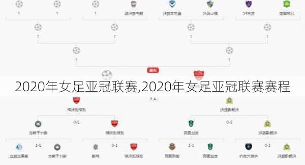 2020年女足亚冠联赛,2020年女足亚冠联赛赛程