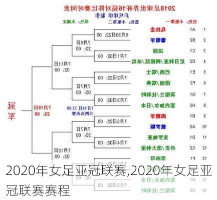 2020年女足亚冠联赛,2020年女足亚冠联赛赛程