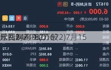 歌礼制药-B(01672)7月15
斥资244.78万
元回购249.2万股