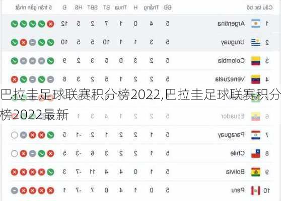 巴拉圭足球联赛积分榜2022,巴拉圭足球联赛积分榜2022最新