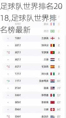 足球队世界排名2018,足球队世界排名榜最新