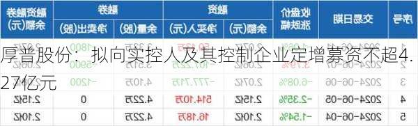 厚普股份：拟向实控人及其控制企业定增募资不超4.27亿元