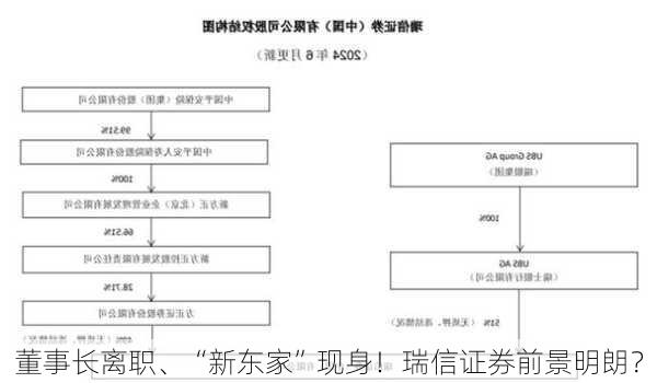 董事长离职、“新东家”现身！瑞信证券前景明朗？