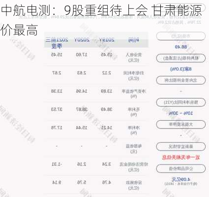 中航电测：9股重组待上会 甘肃能源价最高