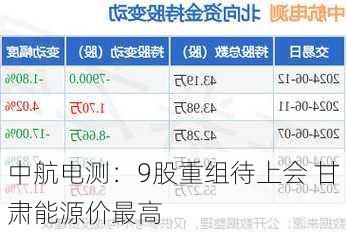 中航电测：9股重组待上会 甘肃能源价最高