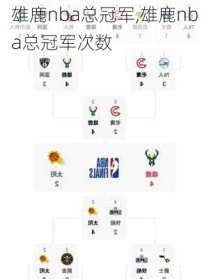 雄鹿nba总冠军,雄鹿nba总冠军次数