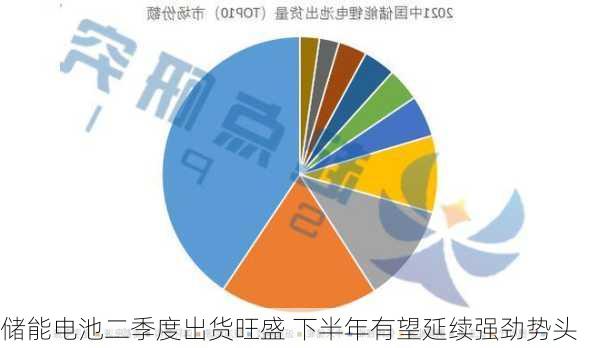 储能电池二季度出货旺盛 下半年有望延续强劲势头