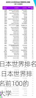 日本世界排名,日本世界排名前100的大学