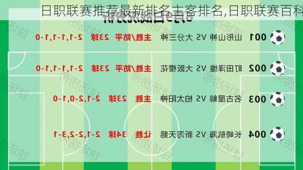 日职联赛推荐最新排名主客排名,日职联赛百科