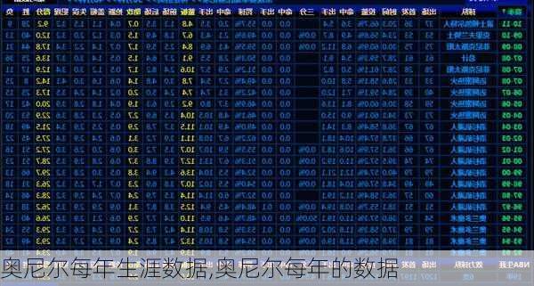 奥尼尔每年生涯数据,奥尼尔每年的数据